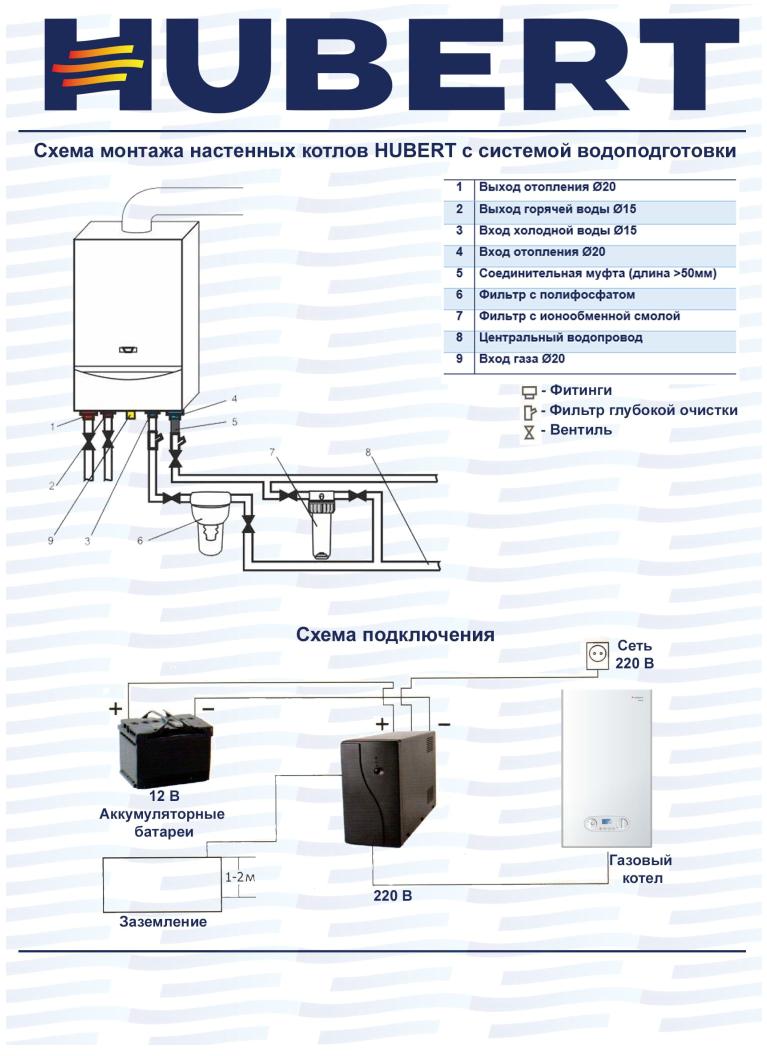 Газбыт » настенные котлы