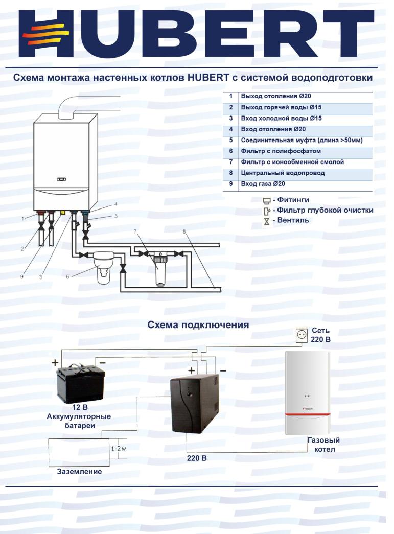 Газбыт » Настенные газовые котлы